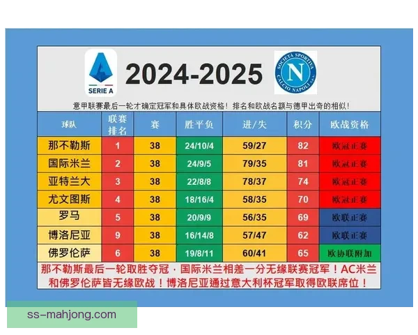 意甲俱乐部普遍反对欧战改制引发的赛程过重压力